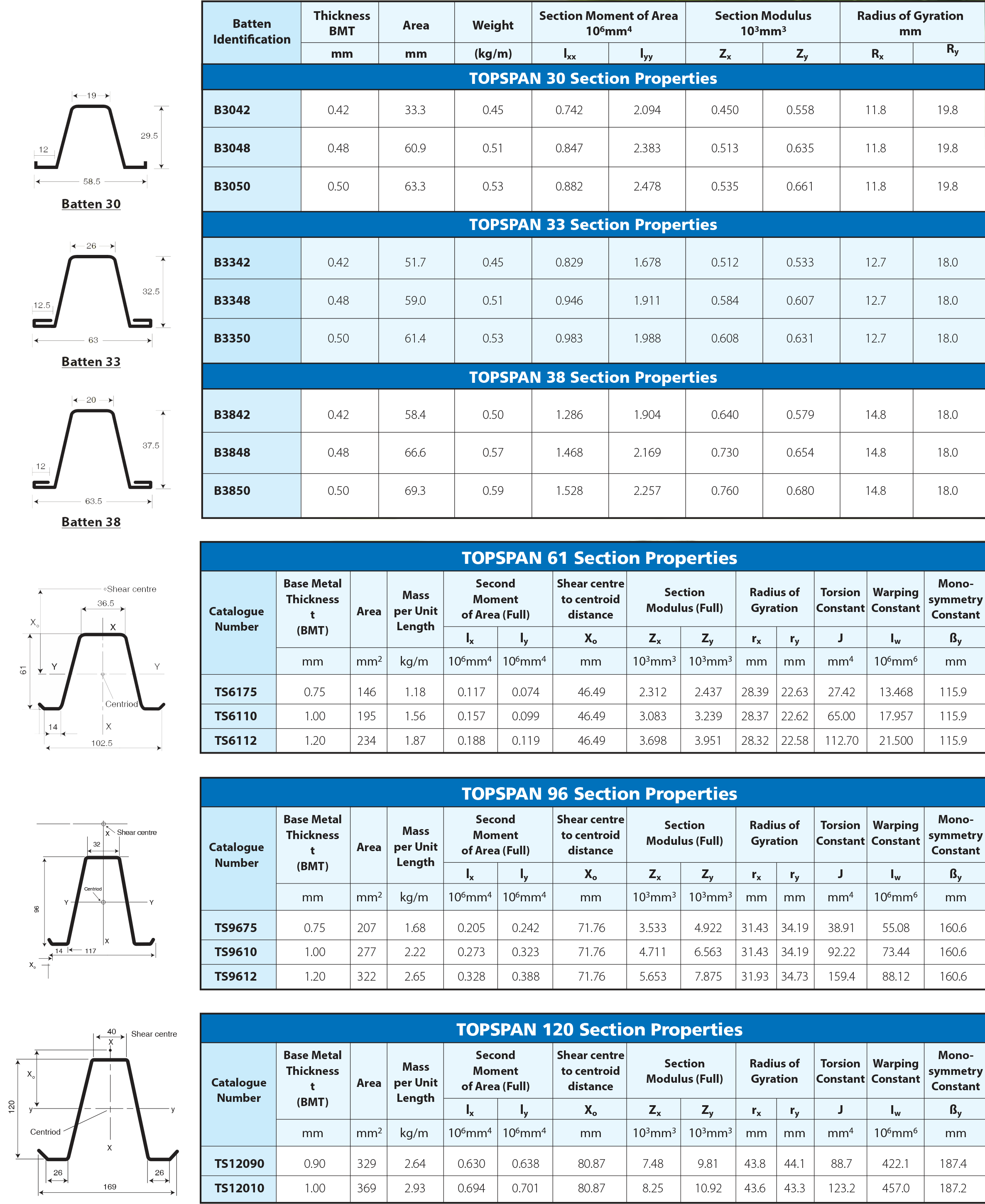 JSR SUPPLIERS SDN BHD |
